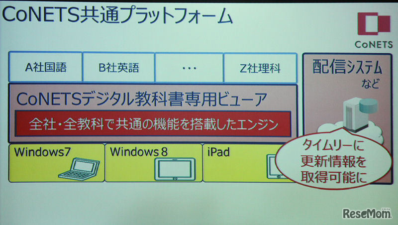 コンテンツやビューアーはクラウド管理されるので、安心かつメンテナンス効率が改善される