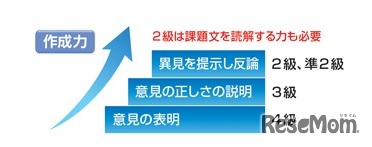 指導と能力の把握が可能