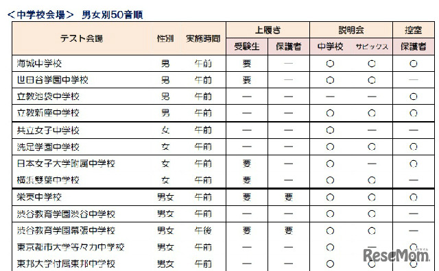 テスト会場の私立中学校