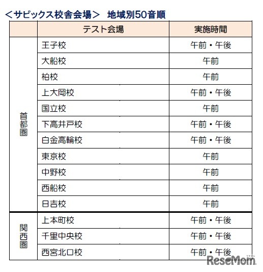 テスト会場のサピックス校舎
