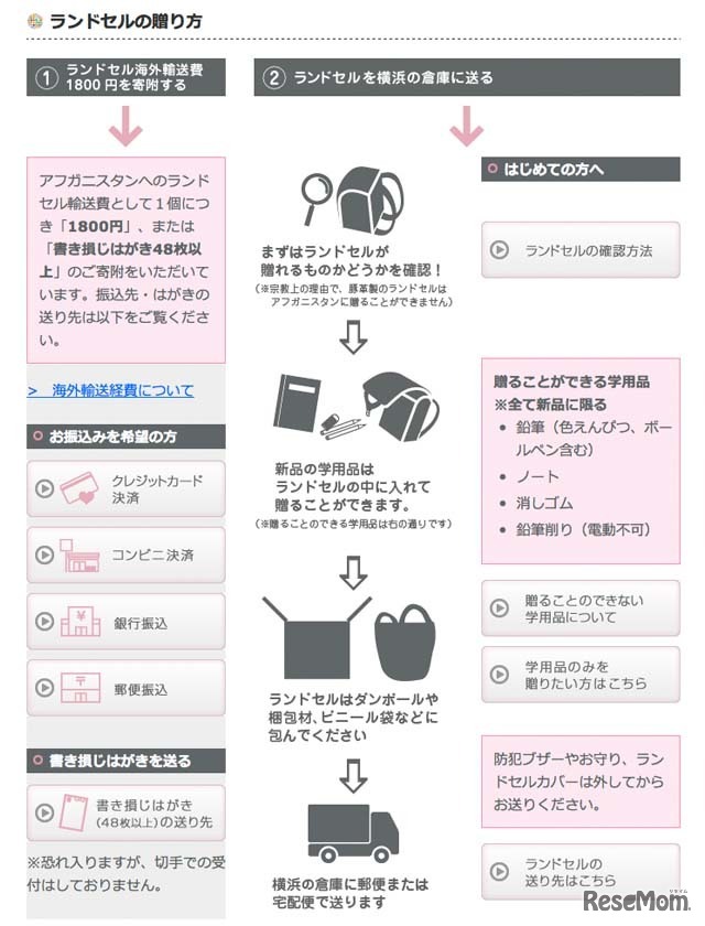 ランドセルの贈り方