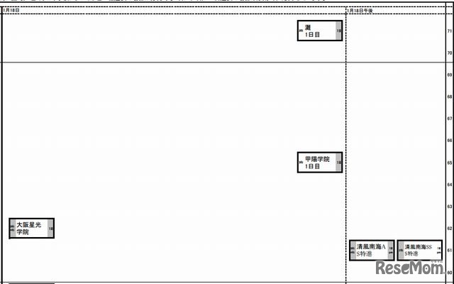 男子（1月18日）