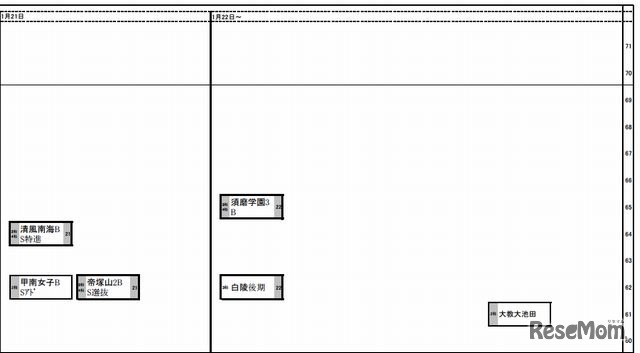 女子（1月21日～）