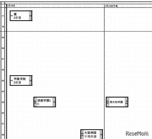 男子（1月19日）