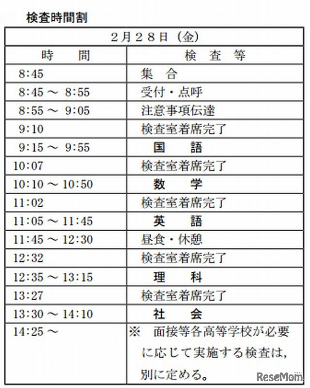 後期選抜の検査時間割