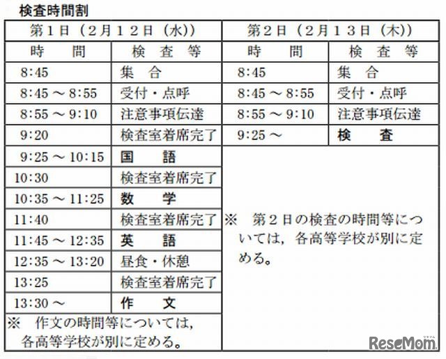 地域連携アクティブスクールの入学者選抜の検査時間割