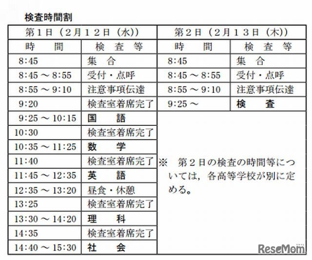 前期選抜の検査時間割