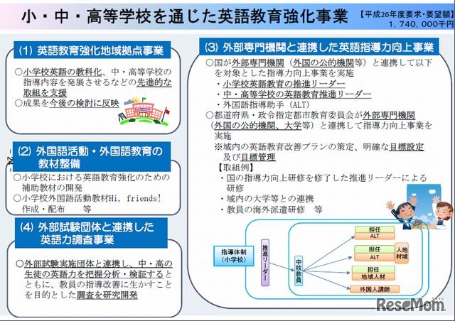 小・中・高等学校を通じた英語教育強化事業