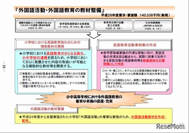 外国語活動・外国語教育の教材整備