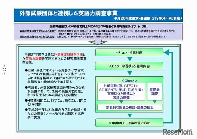 外部試験団体と連携した英語力調査事業
