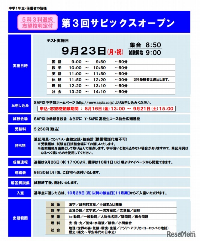 第3回サピックスオープン・中学1年生対象