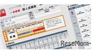 1次試験の個人成績表