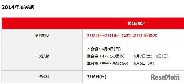 2014年度第1回の試験日程
