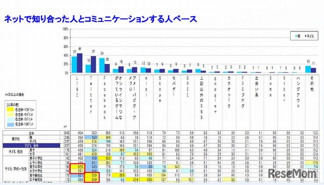 ネット上で見知らぬ人と知り合いになったきっかけ