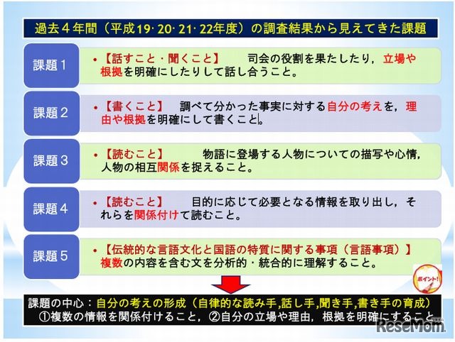 小学校国語の課題