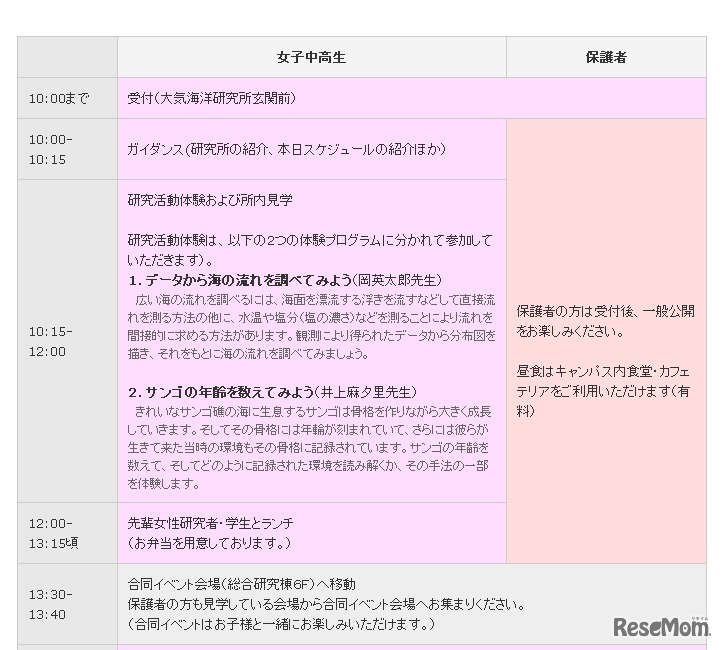 大気海洋研究所のプログラム