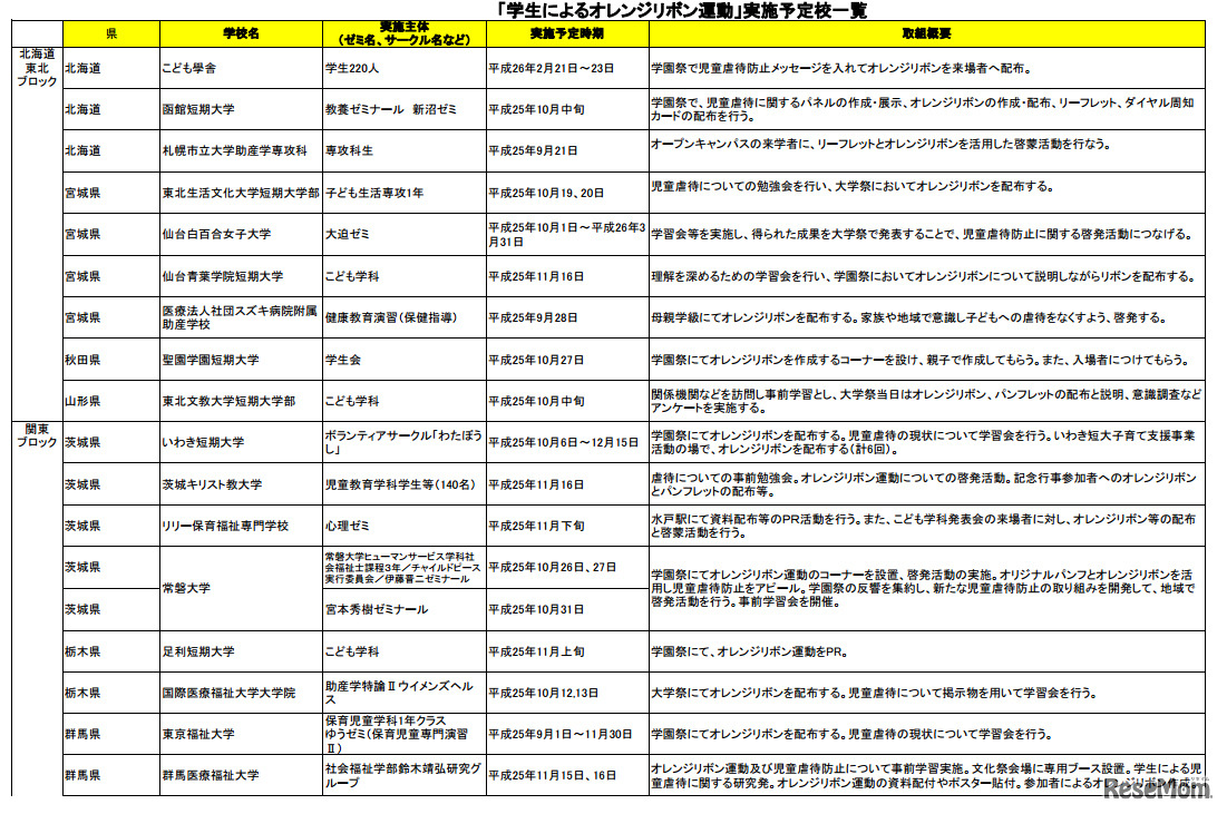 「学生によるオレンジリボン運動・実施校