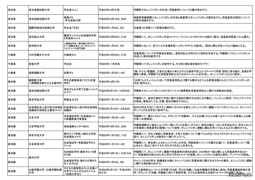 「学生によるオレンジリボン運動・実施校