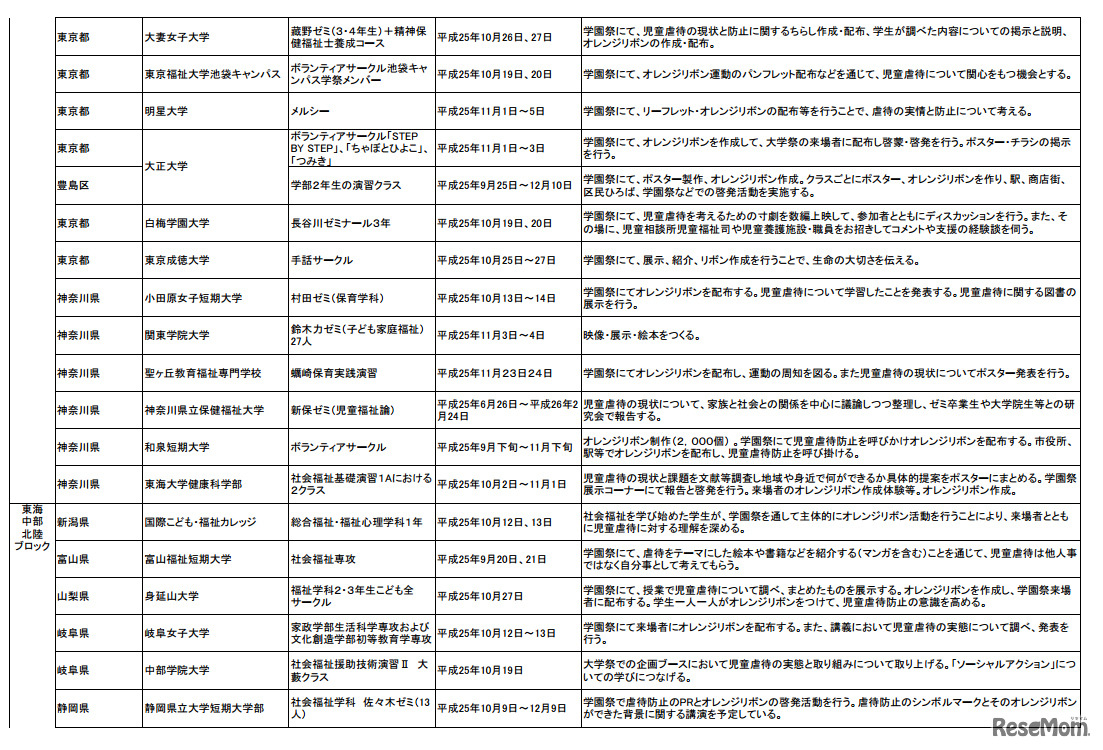 「学生によるオレンジリボン運動・実施校