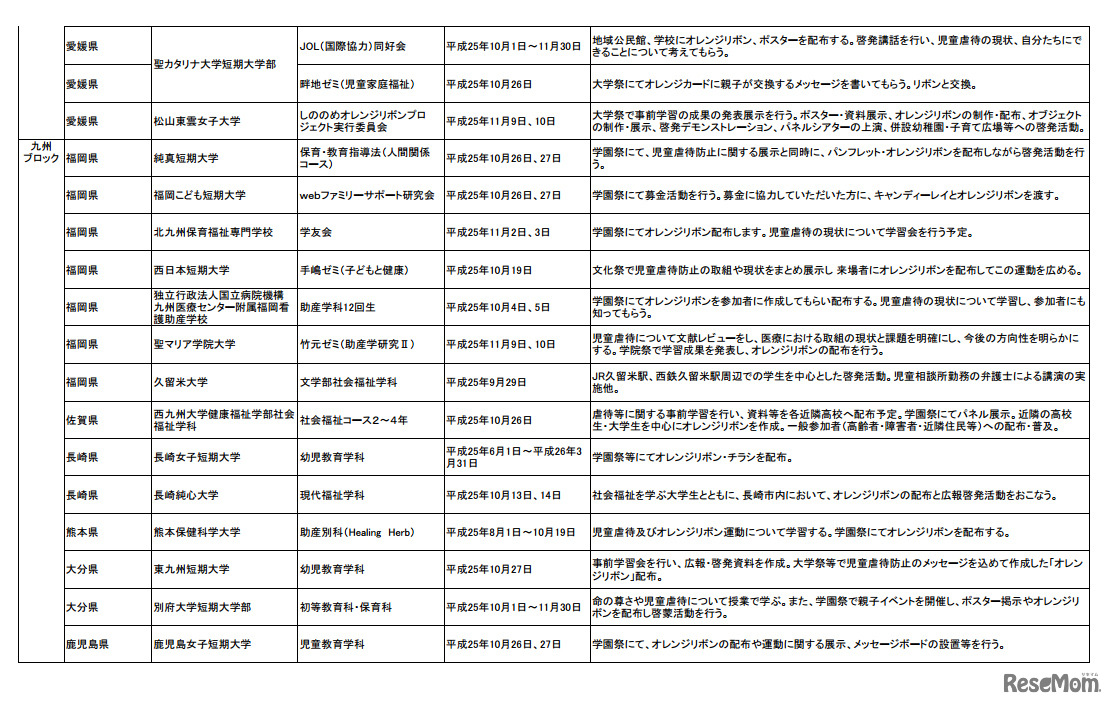 「学生によるオレンジリボン運動・実施校