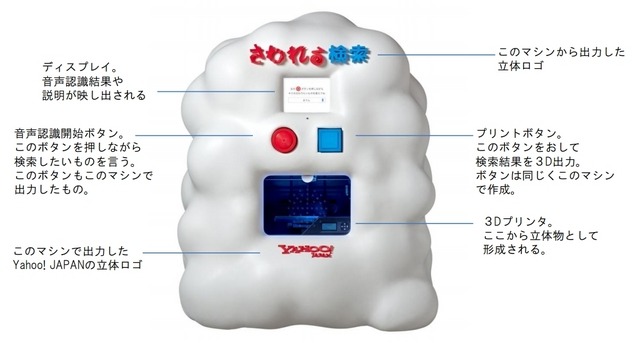 「さわれる検索」マシンについての詳細