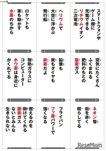 化学かるた　読み札