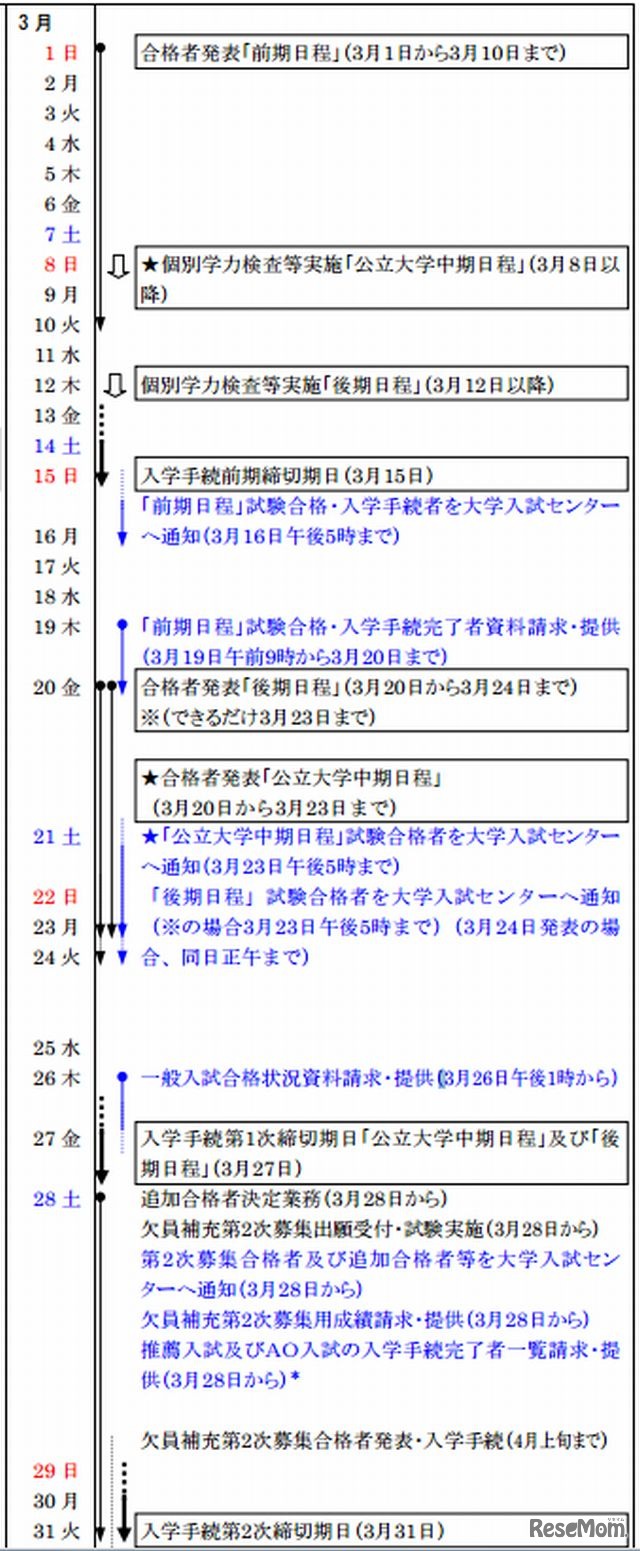 実施日程表（3月）