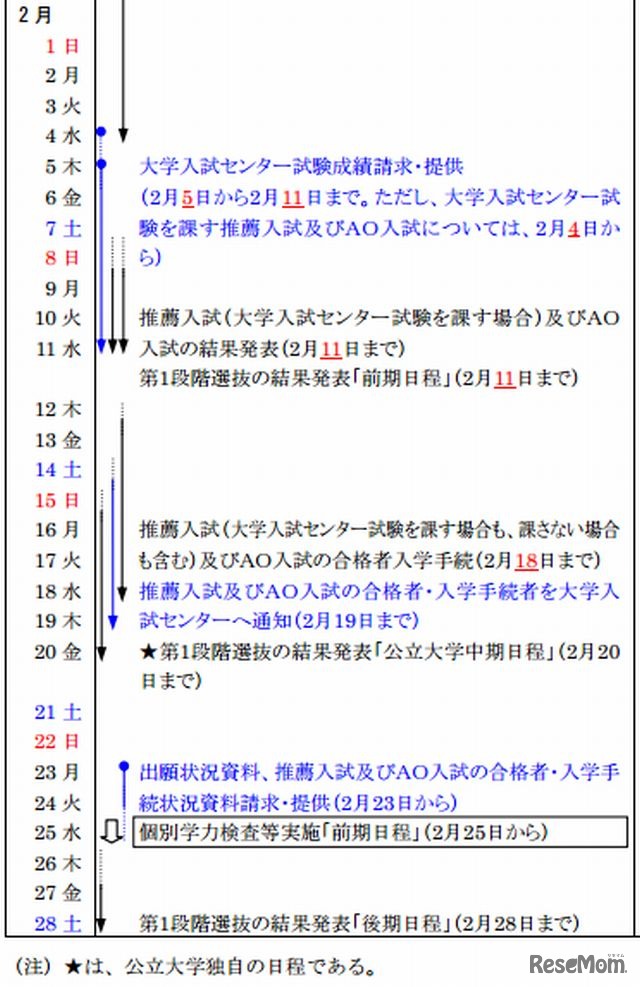 実施日程表（2月）