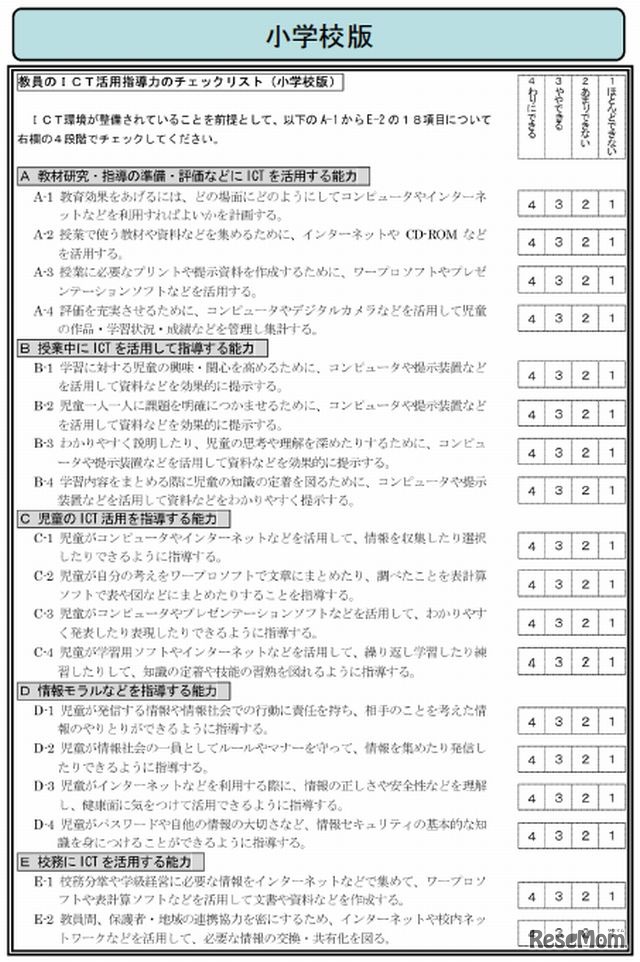 教員のICT活用指導力チェックリスト（小学校版）