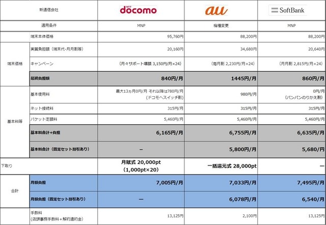 au iPhone 5(64GB)から、iPhone 5s(64GB)へ変更する場合