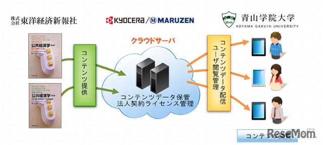 サービスイメージ