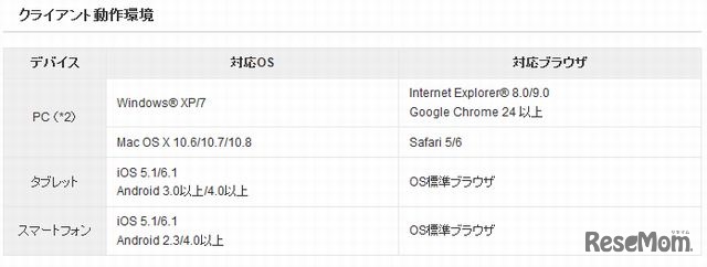 クライアント動作環境
