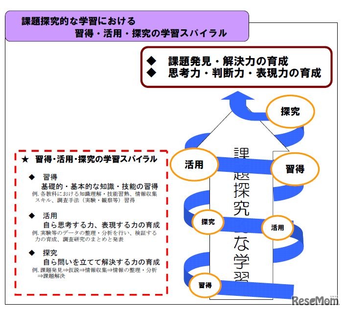 札幌開成中等教育学校が目指す「課題探究的な学習」のイメージ