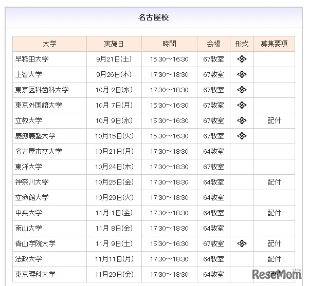 名古屋校スケジュール