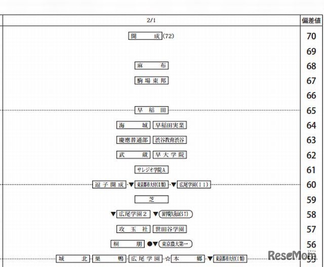 2月1日（男子）