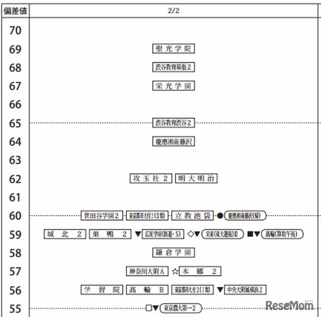 2月2日（男子）