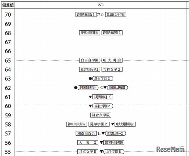 2月2日（女子）