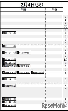 2月4日（男子）