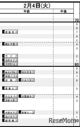 2月4日（女子）
