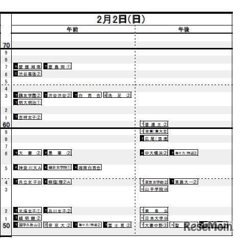 2月2日（女子）