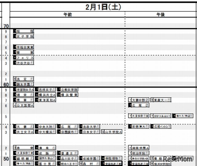 2月1日（女子）