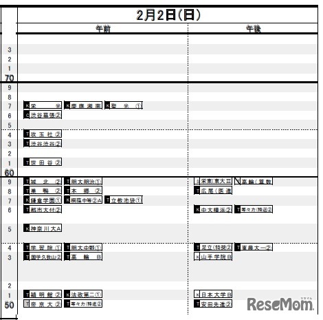 2月2日（男子）
