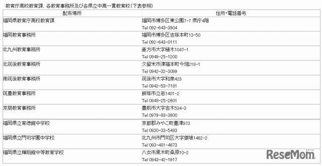 募集要項・願書の配布場所