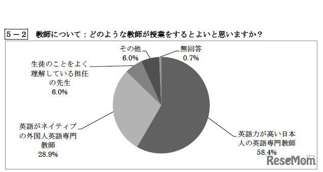 教師について：どのような教師が授業をするとよいと思いますか？