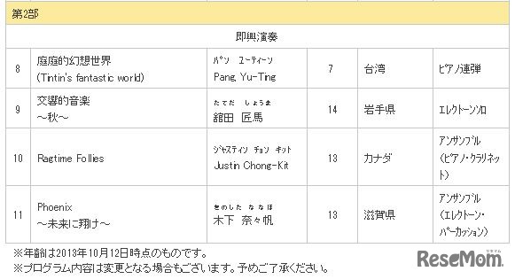 プログラム第2部