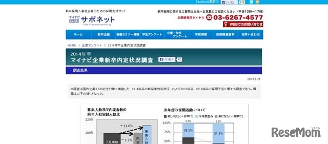 2014年卒マイナビ企業新卒内定状況調査