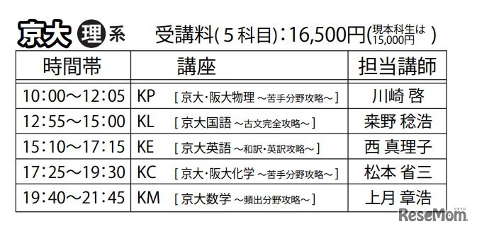 京都大学・理系