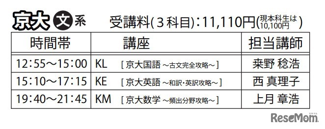 京都大学・文系