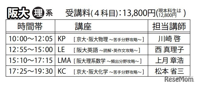大阪大学・理系