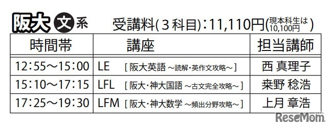 大阪大学・文系